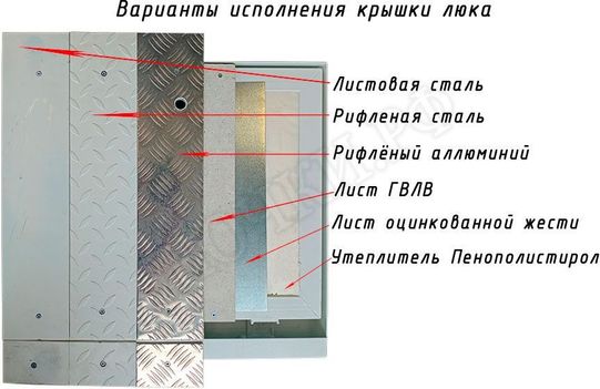 Напольный люк Самоподъемный Невидимка короб 700*1000, утепленный Напольный люк Самоподъемный Невидимка короб 700*1000, утепленный