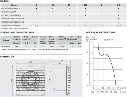 Вытяжной вентилятор Soler & Palau Decor 200C осевой Вытяжной вентилятор Soler & Palau Decor 200C осевой